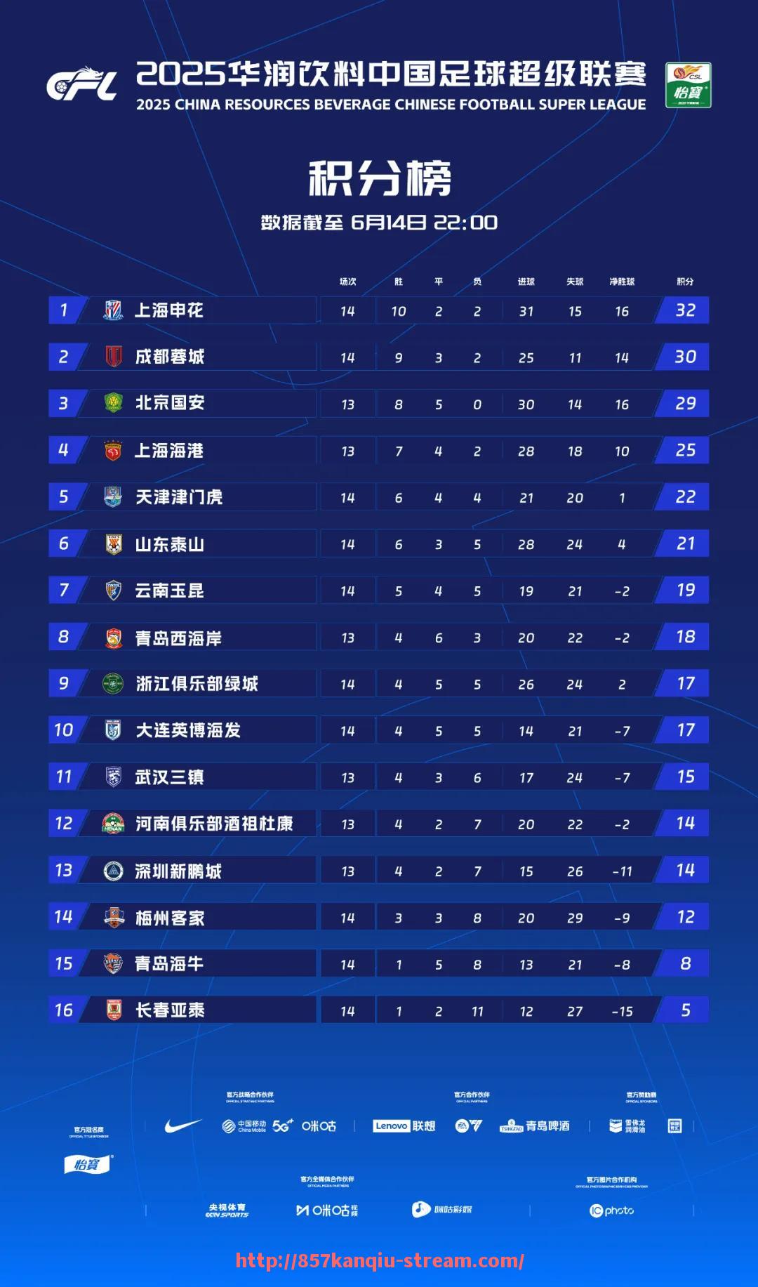 857直播看球平台-CBA球员中最强的足球水平选手是谁?